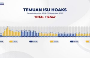 Kominfo Tangani 1.615 Isu Hoaks selama 2023
