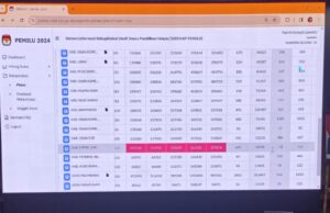 KPU Empat Lawang Diduga Rekayasa Hasil Pemilu