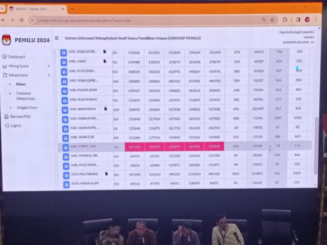 KPU Empat Lawang Diduga Rekayasa Hasil Pemilu