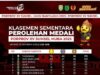 Palembang Geser Muba dari Puncak Klasemen Porprov XV Sumsel 2025