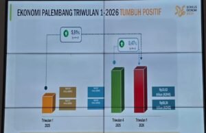 Ratu Dewa Siap Jadi Penggerak Sensus Ekonomi 2026, Target Data Akurat untuk Palembang Tumbuh 5,91%